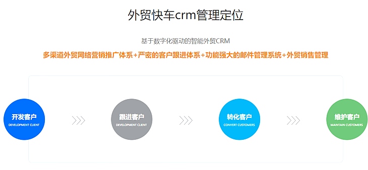 外贸管理系统
